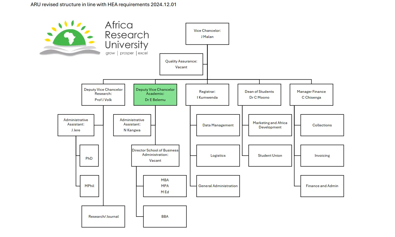 University Organogram